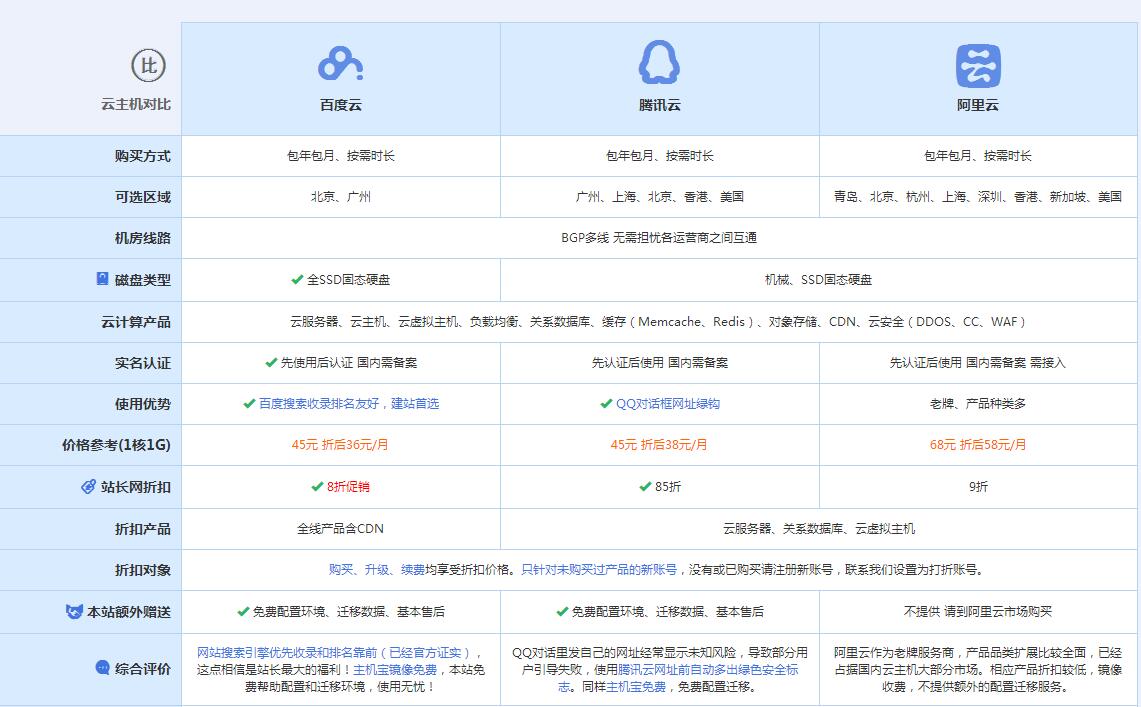 蒙阴云主机代理对比.jpg